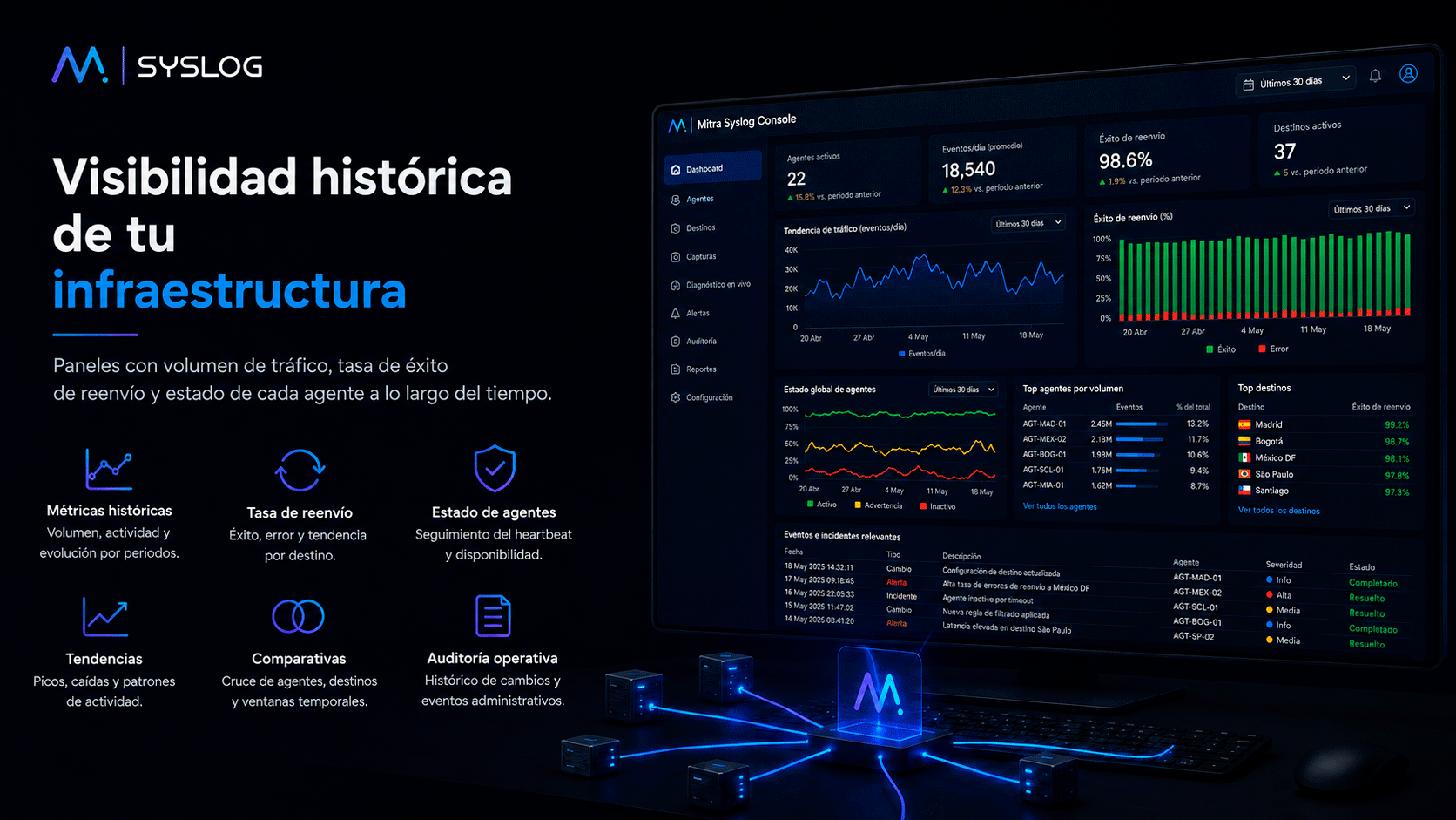 Historical syslog traffic metrics dashboard